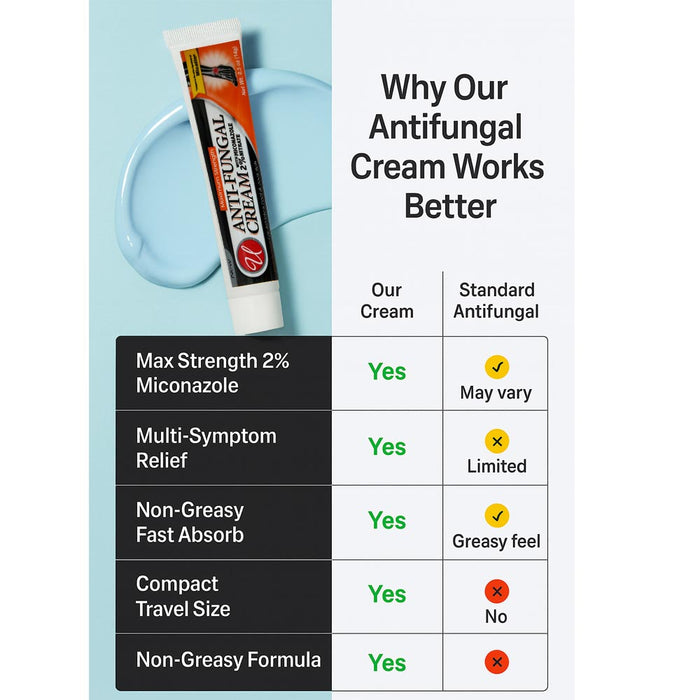 1 Miconazole Nitrate 2% 0.5 Oz Antifungal Cream Athletes Foot Jock Itch Itching