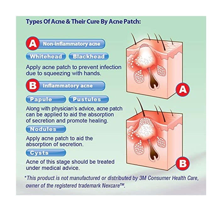 72 Pc Acne Patch Pimple Cover Spot Sticker Clear Skin Care Assorted Round Sizes